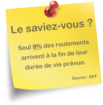 9% des roulemements arrivent à la fin de leur durée de vie