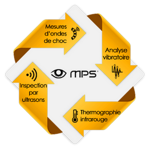 Maintenance prédictive Multi-techniques 